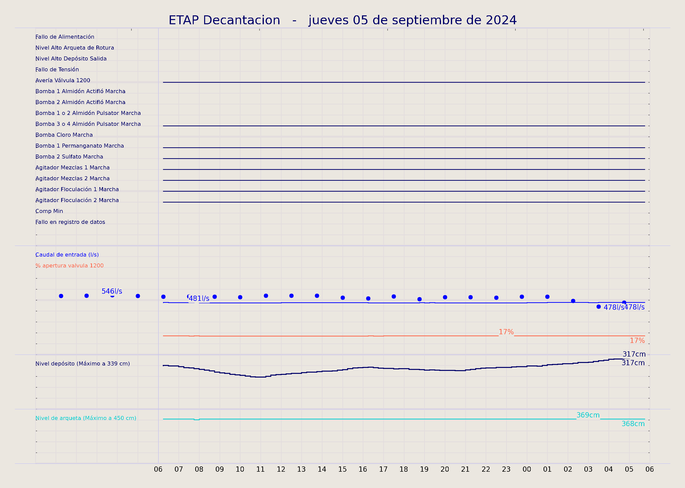 ../../imagenes/vid/2024/ETAP Decantacion/2024-09-05 ETAP Decantacion.png